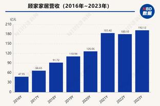 英超21岁及以下球员周薪排行：法蒂16万英镑居首、霍伊伦上榜